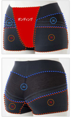 Wサポート補正下着 イメージ写真